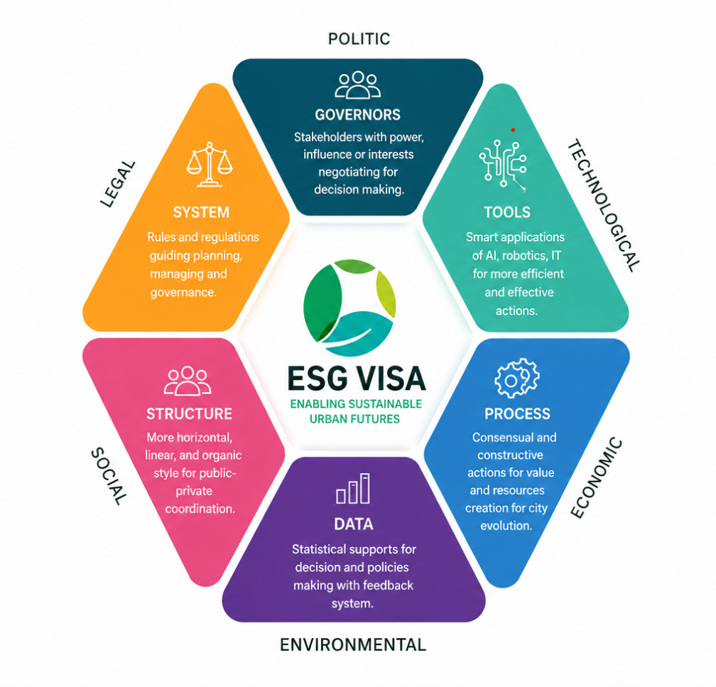 ESG VISA Engages in UNFCCC SB64 Climate Dialogue