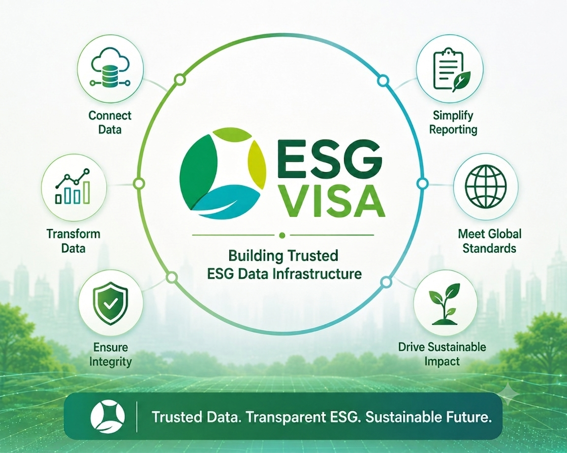 The Real Challenge Behind ISSB Adoption: Infrastructure, Not Intent